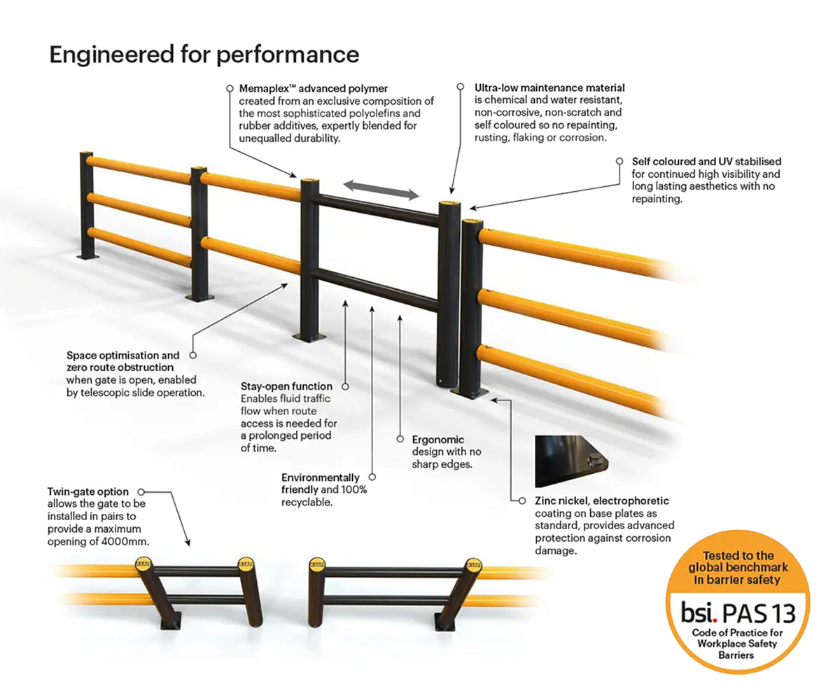 A-Safe iFlex Slide Gate - Image 4
